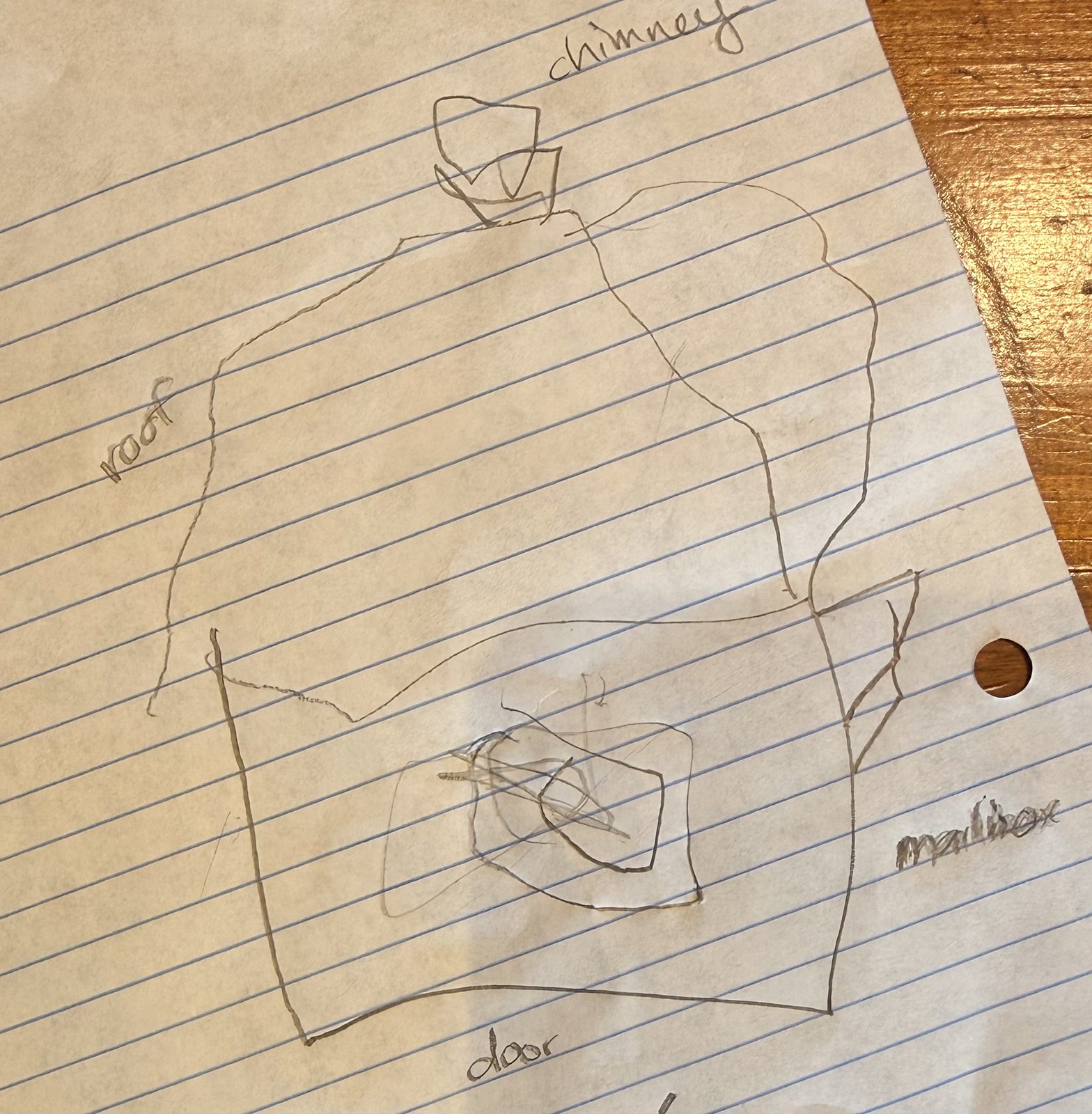 Pencil sketch of a birdhouse with labels for the roof, chimney, door and mailbox